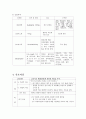 조헌병(정신분열병) 케이스(간호과정, 간호사정, 간호진단 포함) A+++++ 5페이지