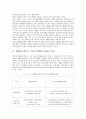 [의료사회산업론 A형] 우리나라 국민기초생활보장제도의 사업내용을 간단히 설명하고 개선점에 대한 의견을 기술하시오 2페이지