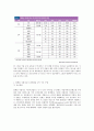 넷플릭스(Netflix)의 성공전략과 한국진출 12페이지