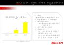 한신포차 성공사례 '대한민국 포장마차 문화를 옮겨간 CEO 백종원' 12페이지