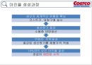 Costco 미국보다 한국에서 더성공한 코스트코(양재점 세계매장중 1위) 15페이지