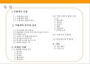 주황색 유래.의미와상징.마케팅사례[Orange color derived meanings and symbols. Marketing Case] 2페이지