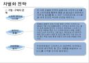 [ 스타벅스 마케팅 사례연구 PPT ] 스타벅스 기업분석과 스타벅스 마케팅 SWOT,STP,4P전략분서및 스타벅스 성공요인과 향수시사점 PPT 26페이지