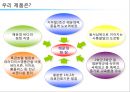 해운대 주상복합 xx아파트 커뮤니케이션 전략[Haeundae Apartments Communication strategy] 5페이지