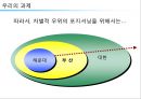 해운대 주상복합 xx아파트 커뮤니케이션 전략[Haeundae Apartments Communication strategy] 22페이지