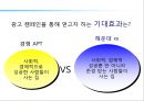 해운대 주상복합 xx아파트 커뮤니케이션 전략[Haeundae Apartments Communication strategy] 47페이지