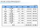 해운대 주상복합 xx아파트 커뮤니케이션 전략[Haeundae Apartments Communication strategy] 52페이지