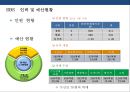 방송국과 방송산업 분석(지상파.종편.케이블.위성.IP TV) 23페이지