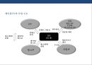 방송국과 방송산업 분석(지상파.종편.케이블.위성.IP TV) 26페이지