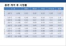 방송국과 방송산업 분석(지상파.종편.케이블.위성.IP TV) 49페이지