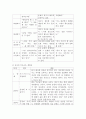 영아(0-2세) 또는 유아(3-5세)를 선택하고 내가 부모교육을 실시한다면 어떠한 주제로 부모교육을 실시하고 싶은가에 대해 계획해보자. 3페이지