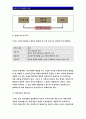 간호이론A형-로이의 4개 적응유형 적용-주어진 이론에 대해 간략히 정리,대상자(만성질환자)를 선정 인구사회적, 생활습관특성,로이 간호이론의 주요개념을 적용하여사정-간호이론A형 로이 4페이지