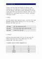 간호이론A형-로이의 4개 적응유형 적용-주어진 이론에 대해 간략히 정리,대상자(만성질환자)를 선정 인구사회적, 생활습관특성,로이 간호이론의 주요개념을 적용하여사정-간호이론A형 로이 6페이지