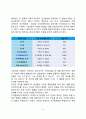 (인간과심리)당신의 청소년기를 되돌아보고, 청소년기에 가장 힘들었던 점은 무엇이었는지 기술하고, 교재와 참고문헌을 활용하여 자신이 경험한 어려움을 청소년기의 다양한 발달 특징과 관련지어서 분석 4페이지