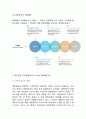 대한항공 기업분석과 주요경영전략 * 대한항공 마케팅 SWOT,STP,4P전략분석 * 대한항공 미래전략제안과 느낀점 4페이지