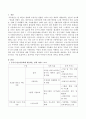 인적자본에 대한 투자라는 개념에서 국가가 빈곤아동에게 제공하는 정책 서비스를 조사하고 가장 효율적이고 효과적인 사업이 무엇인지 생각을 쓰시오. 2페이지