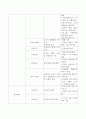 인적자본에 대한 투자라는 개념에서 국가가 빈곤아동에게 제공하는 정책 서비스를 조사하고 가장 효율적이고 효과적인 사업이 무엇인지 생각을 쓰시오. 3페이지