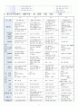 누리과정의 생활주제중 만 5세를 대상으로 봄,여름,가을,겨울에 관한 월간교육계획안,주간교육계획안 3페이지