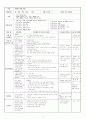 누리과정의 생활주제중 만 5세를 대상으로 봄,여름,가을,겨울에 관한 월간교육계획안,주간교육계획안 9페이지