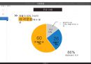 대한항공의 전략적 제휴,대한항공과 아시아나 항공 항공산업,브랜드마케팅,서비스마케팅,글로벌경영,사례분석,swot,stp,4p 8페이지