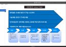 대한항공의 전략적 제휴,대한항공과 아시아나 항공 항공산업,브랜드마케팅,서비스마케팅,글로벌경영,사례분석,swot,stp,4p 11페이지