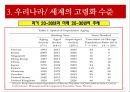 고령화의 의미,고령화의 문제점,정년연장,고령화(노령화) 사회,노령화지수,세계의 고령화 수준,고령화 경제성장률,임금피크제 6페이지