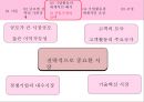 글로벌 전략의 수립,기업활동의 세계적인 배치 조정,글로벌화와 현지화,글로벌 경영,글로벌금융환경,해외사업운영 17페이지