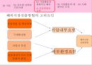 글로벌 전략의 수립,기업활동의 세계적인 배치 조정,글로벌화와 현지화,글로벌 경영,글로벌금융환경,해외사업운영 20페이지