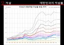 안락사와 자살,안락사의 성경적 관점,안락사의 기독교적 입장,안락사의 악영향,안락사에 대한 찬성반대 입장 26페이지