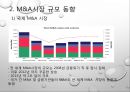 M&A 정의,M&A 시장 규모,M&A 성공사례,M&A 실패사례 6페이지