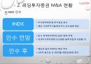 M&A 정의,M&A 시장 규모,M&A 성공사례,M&A 실패사례 31페이지