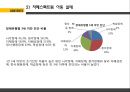 자폐 스펙트럼 아동,자폐 스펙트럼 아동의 교육방법,한국의 자폐 스펙트럼 아동,자폐성장애,아스퍼거 증후군,레트증,소아기붕괴성장애,비전형적 자폐증 50페이지