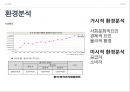 외식 프랜차이즈,프랜차이즈의 변천과정(역사),레귤러 체인,브랜드마케팅,서비스마케팅,글로벌경영,사례분석,swot,stp,4p 21페이지