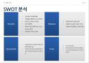 외식 프랜차이즈,프랜차이즈의 변천과정(역사),레귤러 체인,브랜드마케팅,서비스마케팅,글로벌경영,사례분석,swot,stp,4p 43페이지