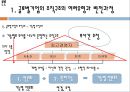 글로벌기업의 경영관리,글로벌기업의 조직구조와 인적자원관리,ABB 브랜드마케팅,서비스마케팅,글로벌경영,사례분석,swot,stp,4p 6페이지