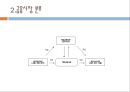 금융시장 기능,금융시장 분류,자본시장(장기금융시장),자본시장(장기금융시장),유가증권시장 및 코스닥시장,코스닥 시장 18페이지