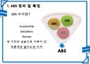 ABS 정의,ABS 공,ABS 생산,ABS 활용,ABS 수지,ABS의 종류,ABS 중합 방법 7페이지