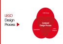 레고의 기업경영전략,디자인 경영에 성공한 글로벌 기업 사례,레고 글로벌마케팅,브랜드마케팅,서비스마케팅,글로벌경영,사례분석,swot,stp,4p 18페이지