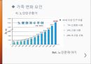 다양한 가족 출현,호주제도의 폐지,가족 변화 요인,산업화와 도시화,노인인구의 증가,한부모가족,독신가족,다문화가족,재혼가족 13페이지