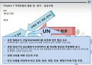 국제연합의 성립,국제연합의  조직,국제연합의 활동 및 평가,국제연합의 과제,안전보장이사회,경제사회이사회총회,평화유지활동 21페이지