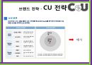 CU 편의점,CU전략,CU 브랜드,브랜드마케팅,서비스마케팅,글로벌경영,사례분석,swot,stp,4p 15페이지