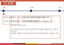 사회관계영역,사회관계 연령별특성,사회관계 영역 단위활동,연령별 활동 예시 10페이지