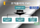 FMS 분석과 도입 사례,유연 생산 시스템(FMS),FMS 도입 사례,FMS의 도입 배경,FMS의 일반적 특징 33페이지