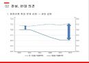 경영전략론,임금피크제 유형,임금피크제 도입배경,임금피크제에 대한 현재 실태,임금피크제 도입목적 24페이지