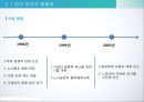 사용자와 개별사용자,한국 사용자 단체의 조직과 활동,노사관계 전략,노사관계시스템,대한 상공 회의소,한국 무역 협회 21페이지