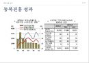 동북진흥 배경,동북진흥 주요내용,길림성,요녕성,흑룡강성,동북진흥 성과 53페이지