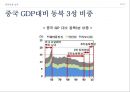 동북진흥 배경,동북진흥 주요내용,길림성,요녕성,흑룡강성,동북진흥 성과 54페이지