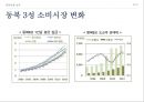 동북진흥 배경,동북진흥 주요내용,길림성,요녕성,흑룡강성,동북진흥 성과 60페이지