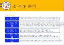 봉구비어 마케팅,주류 시장 환경분석,봉구비어 성공요인,브랜드마케팅,서비스마케팅,글로벌경영,사례분석,swot,stp,4p 22페이지