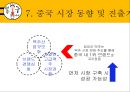 봉구비어 마케팅,주류 시장 환경분석,봉구비어 성공요인,브랜드마케팅,서비스마케팅,글로벌경영,사례분석,swot,stp,4p 39페이지